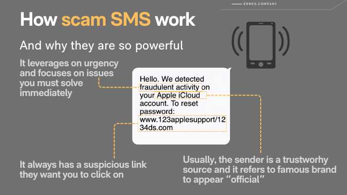 How scam SMS work