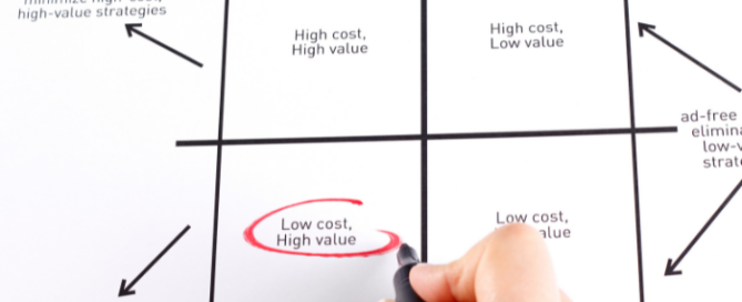 Eisenhower Matrix (700 × 394 px)
