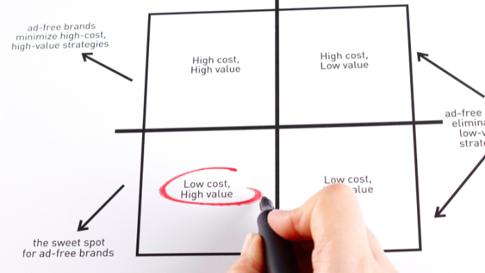 Eisenhower Matrix (700 × 394 px)