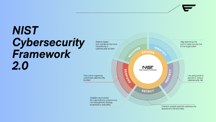 Nist Framework 2.0